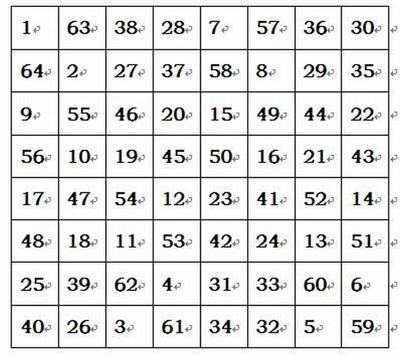 三维4×4×4幻方制作方法 幻方的制作方法