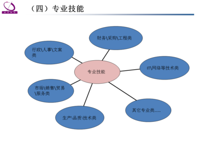 人力资源管理者应该具备的个人素质 人力资源要具备的素质