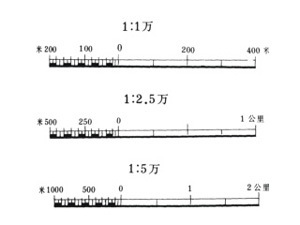 门 公 尺 精 准 尺 寸 比例尺精度