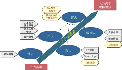 人力资源管理六大模块详解 项目人力资源管理