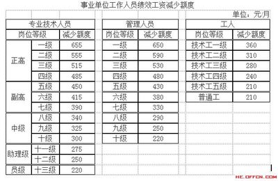 中国人事工资网 - 人事工资政策 - 国家机关与事业单位工作人员工 人事政策