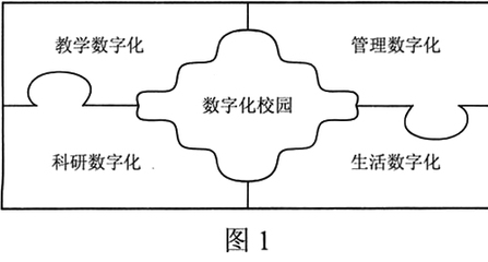 子课题之一：《数字化校园建设的研究》实施方案