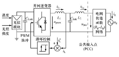 大容量光伏逆变器LCL滤波器原理以及特点 lcl滤波器传递函数