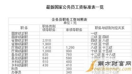 2015年公务员工资改革方案最新消息：公务员工资套改细则（2）