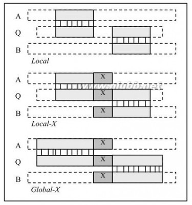 每日一生信--jackknifed_beta_diversity.py（qiime） jackknife resampling