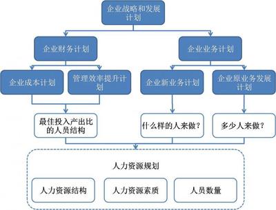 《职业生涯规划》教学计划 职业生涯规划教学总结