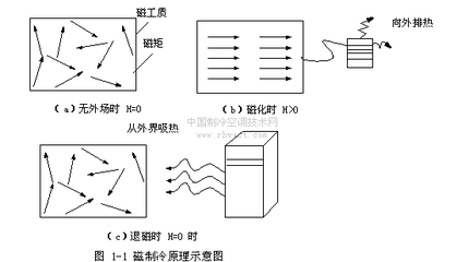 最新低温制冷技术 最新制冷技术