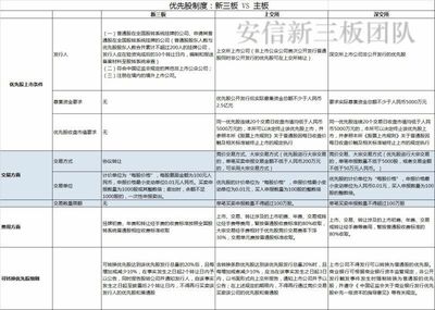 什么是优先股制度 优先股试点的制度设计