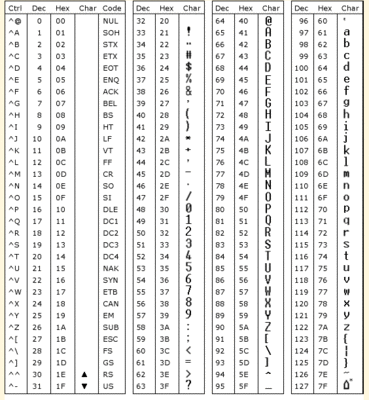 如何将一个16进制字符串转化成10进制字符串 将字符串转化为16进制