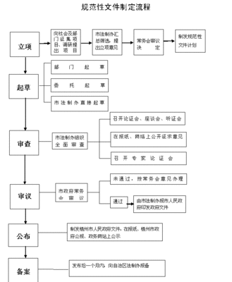 对规范性文件合法性的认识 规范性文件合法性审查