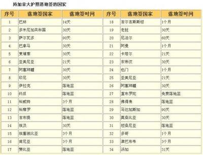 加拿大首都渥太华 中国护照免签国家2016