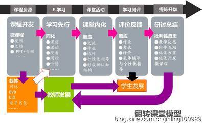 “五学”课堂教学模式的认识和定位 认识米课堂教学实录