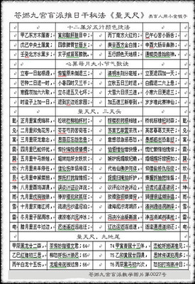 五虎遁年起月表/五鼠遁日起时表 五鼠遁日起时口诀