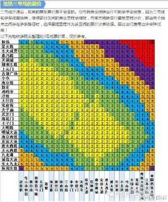 南京地铁3号线票价、换乘、站点全攻略 15号线13号线换乘