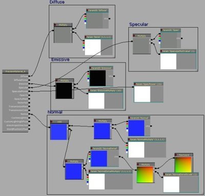 [Unreal3_Material]制作材质球模板和关联材质球 unreal 材质