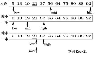 二分法查找的原理是什么? 二分法排序原理