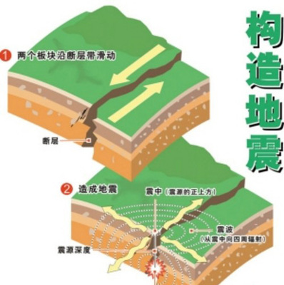 河北地震及郯庐、龙门山断裂带 龙门山断裂