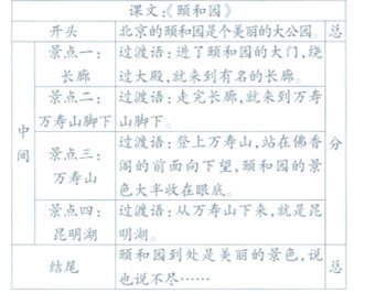 学习游记类课文，渗透游记的写法