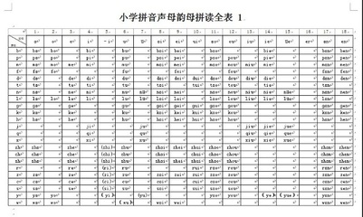声母和单韵母拼读音节表 声母和单韵母组成音节