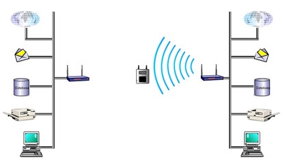 [第149期] 无线局域网（WLAN）常见问题解析 WLAN是指以无线信 着色工序常见问题解析