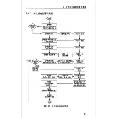 山东二院最新医院管理制度汇编--医院感染管理(YG) 山东大学附属二院