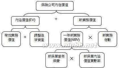 关于对寿险公司业务价值的解读 寿险公司业务