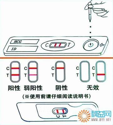 如何使用排卵试纸 什么是宫内早早孕