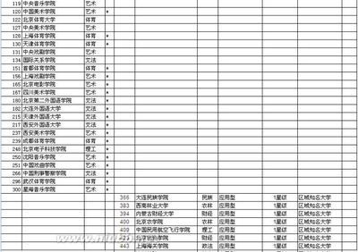 【数字精灵】2015年中国大学排行榜综合版400强（武大版、中国校友 武大校友会