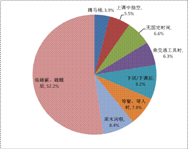 大学生上网调查报告 大学生调查报告3000字