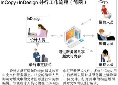 报社美编 报社编辑