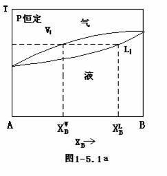 二元液系图 二元溶液