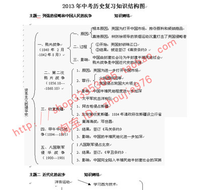 初中中考历史复习资料