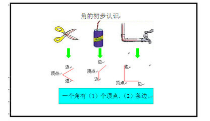 角的初步认识教学设计与反思 角的初步认识说课稿