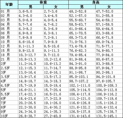 两岁半的孩子，身高87厘米，愁人 男宝两岁了身高81厘米