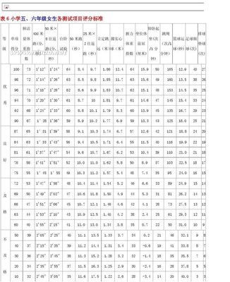 四年级学生体育达标项目考核标准 中小学生体育达标标准