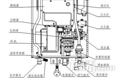 暖男教你怎么搞定打不着火的热水器 林内热水器打不着火