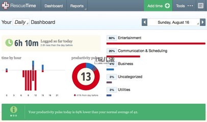时间管理软件RescueTime---推荐 rescuetime中文版下载