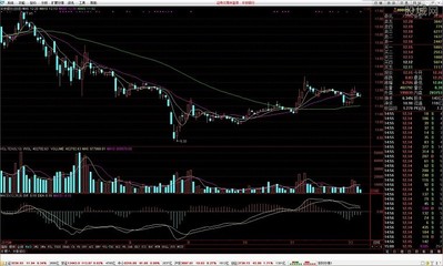 中航证券至诚版网上交易软件的使用 中航证券至诚版官网