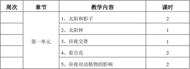 苏教版五年级科学上册教案全集 五年级科学太阳钟教案