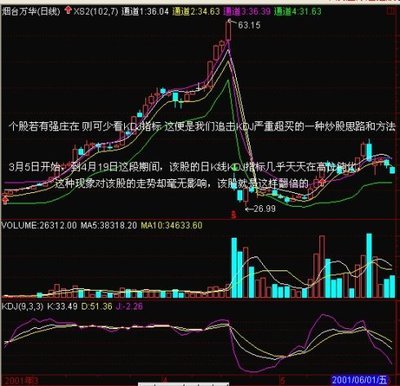 炒股63招之二十八：破解KDJ指标高位钝化之谜 投资常识_工具产品_ 黄金投资常识