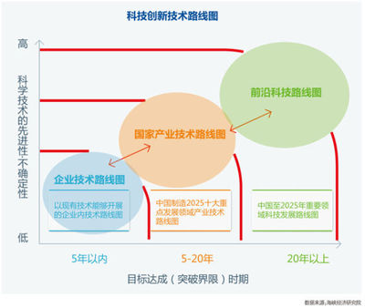 企业的创新驱动发展战略 国家创新驱动发展战略