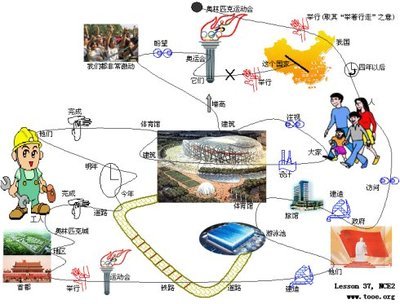 英语原来可以这样学 新概念英语1