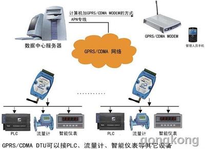 GPRS上网全攻略 gprs拨号上网