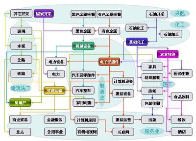 很有些参考价值—————转贴收藏之———.. 收藏价值