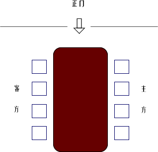 【社交礼仪】礼宾接待须知：领导座次安排（组图）