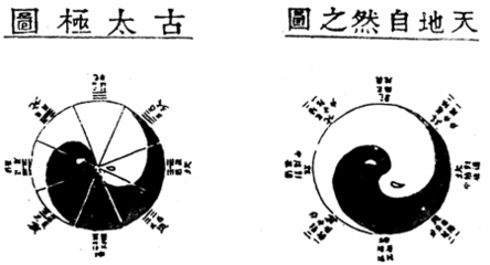 李仕澂：玻尔“并协原理”与《八卦太极图》