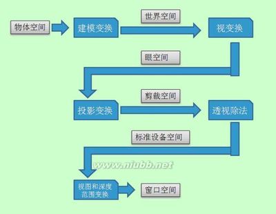 第七章图形学习心得