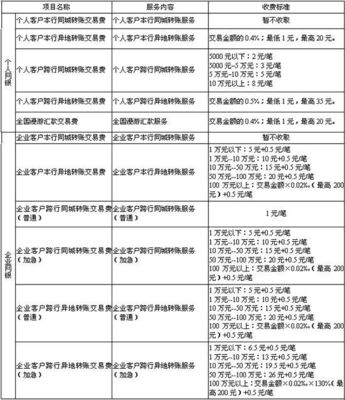 网上银行_收费标准_,中国农业银行 农业银行转账收费标准