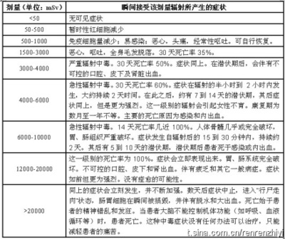 杨公祭日 杨公忌日结婚会怎么样