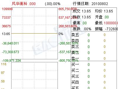 评估基准日期后事项资产价值损益的处理（中大股份） 评估基准日的确定